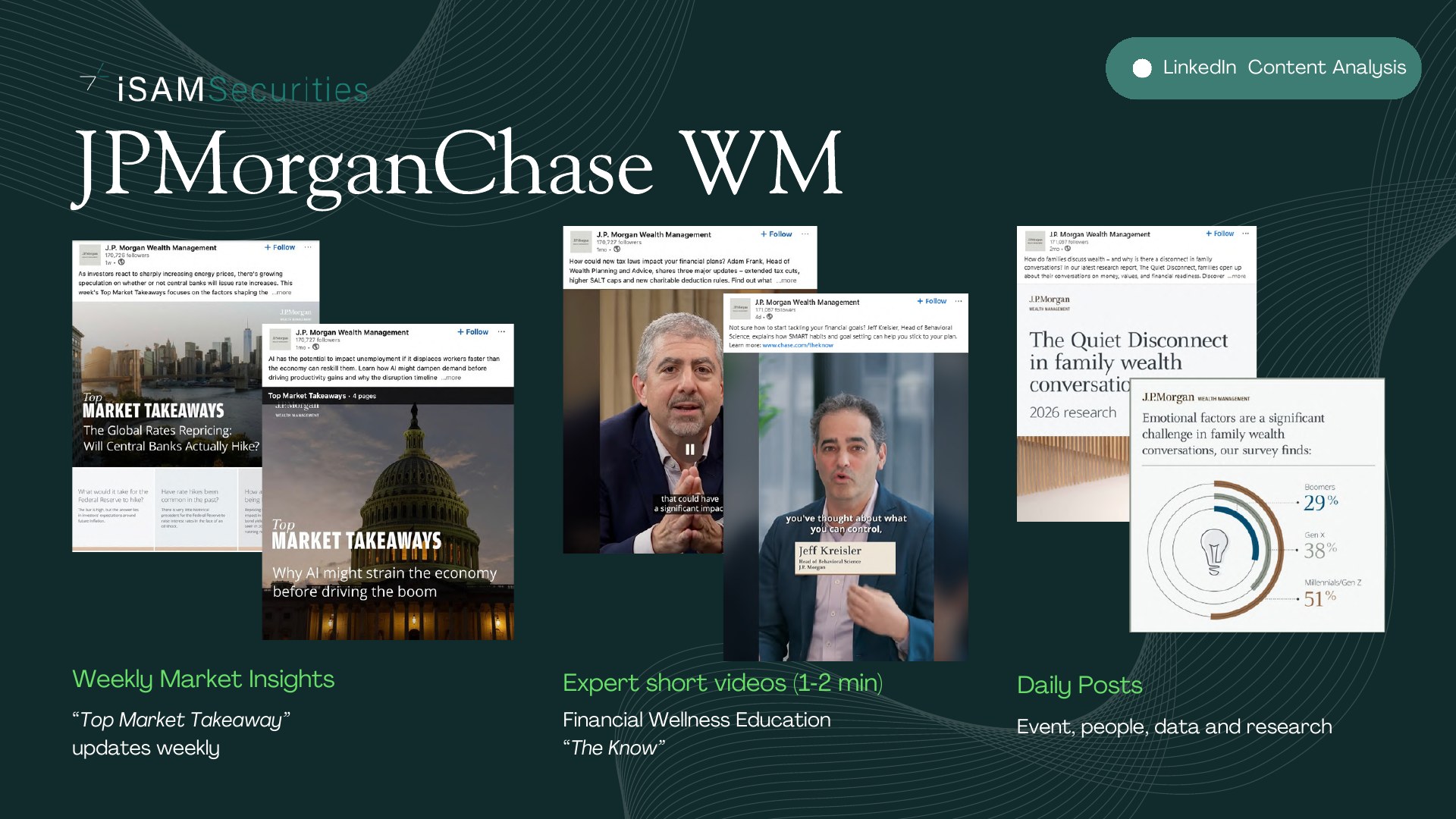 iSAM Securities campaign deck, page 3