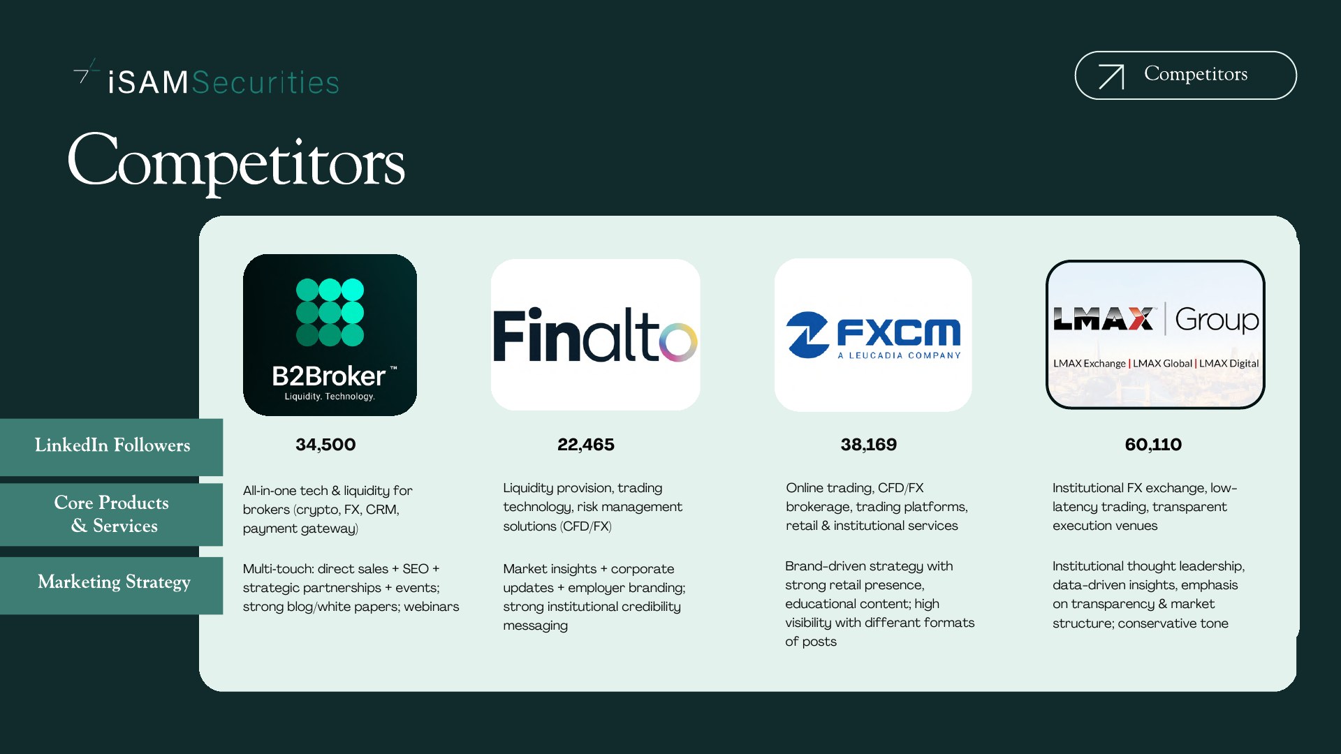 iSAM Securities campaign deck, page 4
